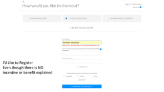 I’d Like to Register
Even though there is NO
incentive or benefit explained
 