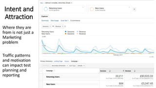 Intent and
Attraction
Where they are
from is not just a
Marketing
problem
Traffic patterns
and motivation
can impact test
planning and
reporting
 