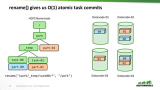 16 © Hortonworks Inc. 2011 – 2017 All Rights Reserved
rename() gives us O(1) atomic task commits
/
work
_temp
part-00 part-01
00
00
00
01
01
01
part-01
rename("/work/_temp/task00/*", "/work")
task-00 task-01
HDFS Namenode Datanode-01
Datanode-03
Datanode-02
Datanode-04
 