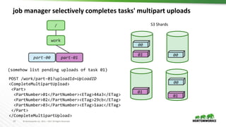 19 © Hortonworks Inc. 2011 – 2017 All Rights Reserved
job manager selectively completes tasks' multipart uploads
/
work
part-00
00
00
00
part-01
(somehow list pending uploads of task 01)
01
01
01
POST /work/part-01?uploadId=UploadID
<CompleteMultipartUpload>
<Part>
<PartNumber>01</PartNumber><ETag>44a3</ETag>
<PartNumber>02</PartNumber><ETag>29cb</ETag>
<PartNumber>03</PartNumber><ETag>1aac</ETag>
</Part>
</CompleteMultipartUpload>
part-01
01
01
01
S3 Shards
 
