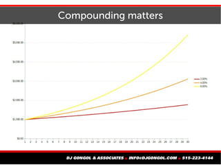 Compounding matters
 