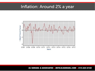 Inflation: Around 2% a year
 