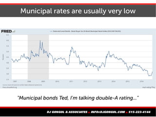 Municipal rates are usually very low
"Municipal bonds Ted, I'm talking double-A rating..."
 
