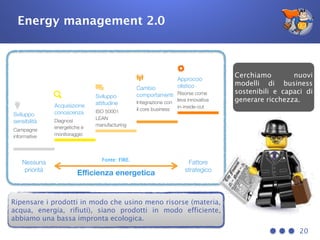 Energy management 2.0
20
Cerchiamo nuovi
modelli di business
sostenibili e capaci di
generare ricchezza.
Eﬃcienza energetica
Nessuna
priorità
Fattore
strategico
Integrazione con
il core business
Cambio
comportamenti
Diagnosi
energetiche e
monitoraggio
Acquisizione
conoscenza
Campagne
informative
Sviluppo
sensibilità
ISO 50001
LEAN
manufacturing
Sviluppo
attitudine
Risorse come
leva innovativa
in-inside-out
Approccio
olistico
Ripensare i prodotti in modo che usino meno risorse (materia,
acqua, energia, rifiuti), siano prodotti in modo efficiente,
abbiamo una bassa impronta ecologica.
Fonte: FIRE.
 