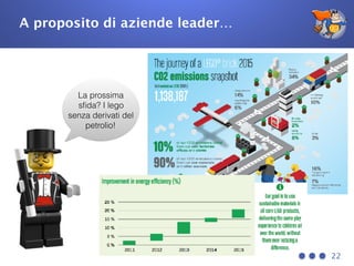 A proposito di aziende leader…
22
La prossima
sﬁda? I lego
senza derivati del
petrolio!
 
