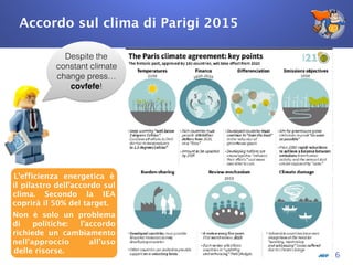Accordo sul clima di Parigi 2015
6
L’efficienza energetica è
il pilastro dell’accordo sul
clima. Secondo la IEA
coprirà il 50% del target.
Non è solo un problema
di politiche: l’accordo
richiede un cambiamento
nell’approccio all’uso
delle risorse.
Despite the
constant climate
change press…
covfefe!
 