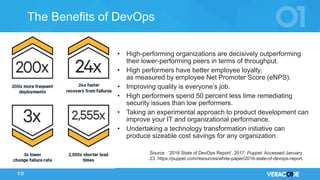 © 2017 VERACODE INC. 10
The Benefits of DevOps
• High-performing organizations are decisively outperforming
their lower-performing peers in terms of throughput.
• High performers have better employee loyalty,
as measured by employee Net Promoter Score (eNPS).
• Improving quality is everyone’s job.
• High performers spend 50 percent less time remediating
security issues than low performers.
• Taking an experimental approach to product development can
improve your IT and organizational performance.
• Undertaking a technology transformation initiative can
produce sizeable cost savings for any organization.
Source : ‘2016 State of DevOps Report’. 2017. Puppet. Accessed January
23. https://puppet.com/resources/white-paper/2016-state-of-devops-report.
 