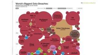 Via Information Is Beautiful
 