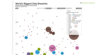 Via Information Is Beautiful
 