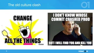 © 2017 VERACODE INC. 5
The old culture clash
 