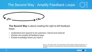 © 2017 VERACODE INC. 8
The Second Way : Amplify Feedback Loops
The Second Way is about creating the right to left feedback
loops.
• Understand and respond to all customers, internal and external
• Shorten and amplify all feedback loops
• Embed knowledge where you need it
Source : Kim, Gene. 2012. ‘The Three Ways: The Principles Underpinning DevOps’. IT
Revolution. August 22. http://itrevolution.com/the-three-ways-principles-underpinning-
devops/.
 