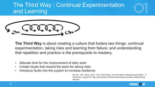 © 2017 VERACODE INC. 9
The Third Way : Continual Experimentation
and Learning
• Allocate time for the improvement of daily work
• Create rituals that reward the team for taking risks
• Introduce faults into the system to increase resilience
The Third Way is about creating a culture that fosters two things: continual
experimentation, taking risks and learning from failure; and understanding
that repetition and practice is the prerequisite to mastery.
Source : Kim, Gene. 2012. ‘The Three Ways: The Principles Underpinning DevOps’. IT
Revolution. August 22. http://itrevolution.com/the-three-ways-principles-underpinning-
devops/.
 