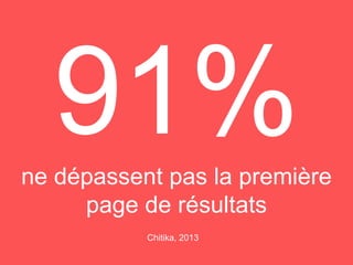 91%ne dépassent pas la première
page de résultats
Chitika, 2013
 