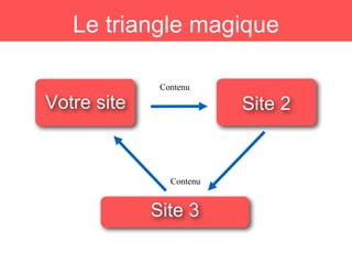 Votre site Site 2
Site 3
Contenu
Le triangle magique
Contenu
 