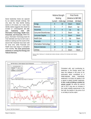 Investment Strategy Outlook
Robert W. Baird & Co. Page 14 of 16
Sector leadership trends are captured
by our relative strength rankings. Not
only does this help identify leading
sectors to tilt toward, but it also helps
identify relative laggards that should be
avoided (or underweighted). At mid-
year, leadership rests with
Information Technology, Health Care,
Industrials, and Financials. Within this
group, Information Technology looks the
most extended and may be set to see a
decline in ranking over the course of the
second half. Industrials have been solid
for some time, while Financials and
Health Care have begun to strengthen
more recently. The most pronounced
weakness is coming from Energy and
Telecom Services.
Consistent with, and contributing to,
weakness in the Energy sector has
been the collapse in the price of oil,
particularly when considered on a
dollar-adjusted basis. Importantly,
weakness in oil does not appear to be
a signal to expect broader weakness.
In fact, crude oil falling is bullish for
stocks overall. So while the second
half of 2017 may see an increase in
the muted volatility experienced in the
first half, the decline in the price of oil
is not likely to be the culprit.
Source: Ned Davis Research
Source: Baird. Ranking of 1 indicates best relative strength; ranking of 10 indicates worst relative
strength.
 