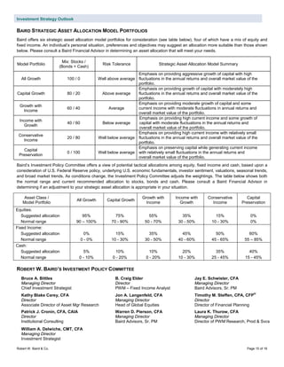 Investment Strategy Outlook
Robert W. Baird & Co. Page 15 of 16
BAIRD STRATEGIC ASSET ALLOCATION MODEL PORTFOLIOS
Baird offers six strategic asset allocation model portfolios for consideration (see table below), four of which have a mix of equity and
fixed income. An individual’s personal situation, preferences and objectives may suggest an allocation more suitable than those shown
below. Please consult a Baird Financial Advisor in determining an asset allocation that will meet your needs.
Model Portfolio
Mix: Stocks /
(Bonds + Cash)
Risk Tolerance Strategic Asset Allocation Model Summary
All Growth 100 / 0 Well above average
Emphasis on providing aggressive growth of capital with high
fluctuations in the annual returns and overall market value of the
portfolio.
Capital Growth 80 / 20 Above average
Emphasis on providing growth of capital with moderately high
fluctuations in the annual returns and overall market value of the
portfolio.
Growth with
Income
60 / 40 Average
Emphasis on providing moderate growth of capital and some
current income with moderate fluctuations in annual returns and
overall market value of the portfolio.
Income with
Growth
40 / 60 Below average
Emphasis on providing high current income and some growth of
capital with moderate fluctuations in the annual returns and
overall market value of the portfolio.
Conservative
Income
20 / 80 Well below average
Emphasis on providing high current income with relatively small
fluctuations in the annual returns and overall market value of the
portfolio.
Capital
Preservation
0 / 100 Well below average
Emphasis on preserving capital while generating current income
with relatively small fluctuations in the annual returns and
overall market value of the portfolio.
Baird’s Investment Policy Committee offers a view of potential tactical allocations among equity, fixed income and cash, based upon a
consideration of U.S. Federal Reserve policy, underlying U.S. economic fundamentals, investor sentiment, valuations, seasonal trends,
and broad market trends. As conditions change, the Investment Policy Committee adjusts the weightings. The table below shows both
the normal range and current recommended allocation to stocks, bonds and cash. Please consult a Baird Financial Advisor in
determining if an adjustment to your strategic asset allocation is appropriate in your situation.
Asset Class /
Model Portfolio
All Growth Capital Growth
Growth with
Income
Income with
Growth
Conservative
Income
Capital
Preservation
Equities:
Suggested allocation 95% 75% 55% 35% 15% 0%
Normal range 90 – 100% 70 - 90% 50 - 70% 30 - 50% 10 - 30% 0%
Fixed Income:
Suggested allocation 0% 15% 35% 45% 50% 60%
Normal range 0 - 0% 10 - 30% 30 - 50% 40 - 60% 45 - 65% 55 – 85%
Cash:
Suggested allocation 5% 10% 10% 20% 35% 40%
Normal range 0 - 10% 0 - 20% 0 - 20% 10 - 30% 25 - 45% 15 - 45%
ROBERT W. BAIRD’S INVESTMENT POLICY COMMITTEE
Bruce A. Bittles B. Craig Elder Jay E. Schwister, CFA
Managing Director Director Managing Director
Chief Investment Strategist PWM – Fixed Income Analyst Baird Advisors, Sr. PM
Kathy Blake Carey, CFA Jon A. Langenfeld, CFA Timothy M. Steffen, CPA, CFP
®
Director Managing Director Director
Associate Director of Asset Mgr Research Head of Global Equities Director of Financial Planning
Patrick J. Cronin, CFA, CAIA Warren D. Pierson, CFA Laura K. Thurow, CFA
Director Managing Director Managing Director
Institutional Consulting Baird Advisors, Sr. PM Director of PWM Research, Prod & Svcs
William A. Delwiche, CMT, CFA
Managing Director
Investment Strategist
 