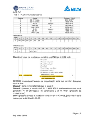 Página | 8
Ing. Victor Bernal
5.2.2. PLC
El parámetro que me resetea por completo es el PLC es el 00-02 en 6.
El MS300 proporciona 2 puertos de comunicación serial que permiten descargar
hacia el PLC.
El canal 1 tiene el mismo formato que el canal 2.
El canal 2 presenta el formato de 7, N, 2, 9600, ASCII, puedes ser cambiado en el
parámetro Pr. 09-01(velocidad de transmisión) y el Pr. 09-04 (protocolo de
comunicación)
El PLC presenta el nodo 2; puede ser cambiado en el Pr. 09-35, pero esta no es la
misma que la del Drive Pr. 90-00.
 