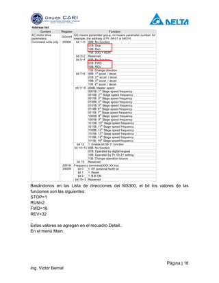 Página | 16
Ing. Victor Bernal
Basándonos en las Lista de direcciones del MS300, el bit los valores de las
funciones son las siguientes:
STOP=1
RUN=2
FWD=16
REV=32
Estos valores se agregan en el recuadro Detail..
En el menú Main.
 