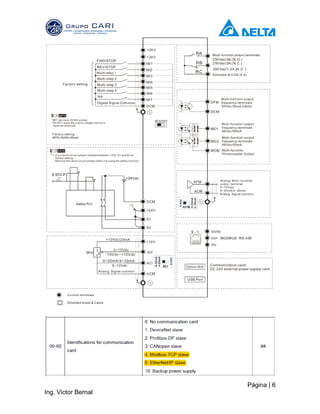 Página | 6
Ing. Victor Bernal
 