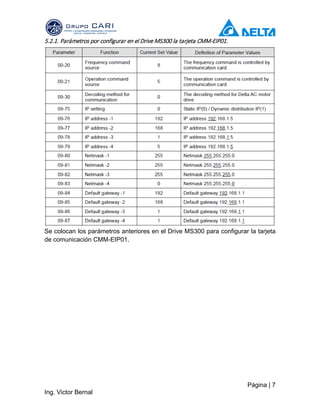 Página | 7
Ing. Victor Bernal
5.2.1. Parámetros por configurar en el Drive MS300 la tarjeta CMM-EIP01.
Se colocan los parámetros anteriores en el Drive MS300 para configurar la tarjeta
de comunicación CMM-EIP01.
 