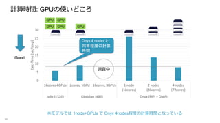 Ӌrg: GPUʹɤ
30
0
5
10
15
20
25
30
16cores,4GPUs 2cores, 1GPU 16cores, 8GPUs 1 node
(18cores)
2 nodes
(36cores)
4 nodes
(72cores)
Jade (K520) Obsidian (K80) Onyx (MPI + OMP)
Calc-Time[sec/step]
ǥǤ 1node+GPUs  Onyx 4nodes̶ȤӋrgȤʤäƤ
{
Good
Onyx 4 nodes 
ͬȳ̶ȤӋ
rg
GPU GPU
GPU GPU
GPU
 