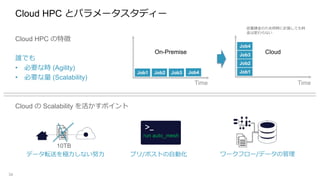 Cloud HPC ȥѥ`ǥ`
Cloud HPC ؏
lǤ
? Ҫʕr (Agility)
? Ҫ (Scalability)
Cloud  Scalability ݥ
34
Job1
Job2
Job3
Job4
Job1 Job2 Job3 Job4
On-Premise Cloud
10TB
run auto_mesh
ǩ`ܞͤOʤŬ ץ/ݥȤԄӻ `ե`/ǩ`ι
nΤͬrӋ㤷Ƥ
ωʤ
Time Time
 