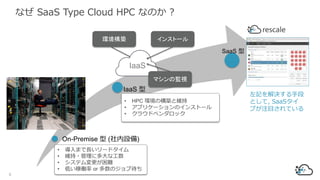 On-Premise  (O)
IaaS 
SaaS 
Build
ӛQֶ
Ȥ, SaaS
פעĿƤ
ʤ SaaS Type Cloud HPC ʤΤ ?
5
? ޤL`ɥ
? S?˶ʹ
? ƥy
? ͤڃP or Υִ
? HPC hΘBȾS
? ץꥱ`Υ󥹥ȩ`
? 饦ɥ٥å
󥹥ȩ`hB
ޥαOҕ
IaaS
 