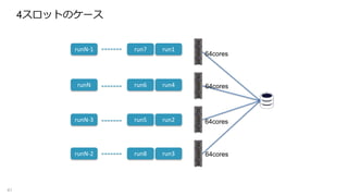 4åȤΥ`
41
run1
run4
run2
run3
run7
run6
run5
run8
runN-1
runN
runN-3
runN-2
64cores
64cores
64cores
64cores
 