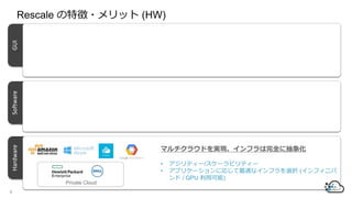 GUISoftwareHardware
ޥ饦ɤgFեȫ˳
Rescale ؏?å (HW)
9
? ƥ`/`ӥƥ`
? ץꥱ`ˏꤸmʥեxk (ե˥
 / GPU ÿ)
Private Cloud
 