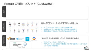 GUISoftwareHardware
ޥ饦ɤgFեȫ˳
200+ Υץꥱ`󤬤Ǥ˥󥹥ȩ`
Rescale ؏?å (GUI/SW/HW)
9
? ץꥱ`Υ󥹥ȩ`IҪ
? 30̶ȤΥץϏnÿ (OSS)
? ٤˄ӤΥΥϥԑzޤƤ
? ƥ`/`ӥƥ`
? ץꥱ`ˏꤸmʥեxk (ե˥
 / GPU ÿ)
Private Cloud
 