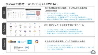GUISoftwareHardware
OӋߤҕOӋ줿ץ뤫ĄĤ
User Interface
ޥ饦ɤgFեȫ˳
200+ Υץꥱ`󤬤Ǥ˥󥹥ȩ`
? ѥ`ǥ`ǥ`C
? `ե`α?ԩ`?Фg
? VDIyϻӋY`ɤҪʤ
? APIˤܡDeep Learning äJupyterÿ
? ץꥱ`Υ󥹥ȩ`IҪ
? 30̶ȤΥץϏnÿ (OSS)
? ٤˄ӤΥΥϥԑzޤƤ
? ƥ`/`ӥƥ`
? ץꥱ`ˏꤸmʥեxk (ե˥
 / GPU ÿ)
Rescale ؏?å (GUI/SW/HW)
9
Private Cloud
 