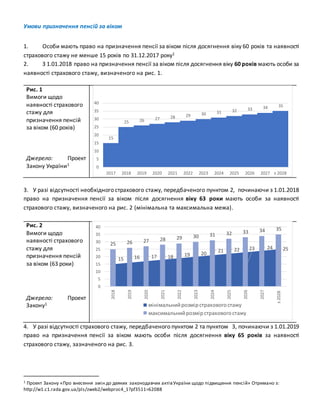 Умови призначення пенсій за віком
1. Особи мають право на призначення пенсії за віком після досягнення віку 60 років та на...