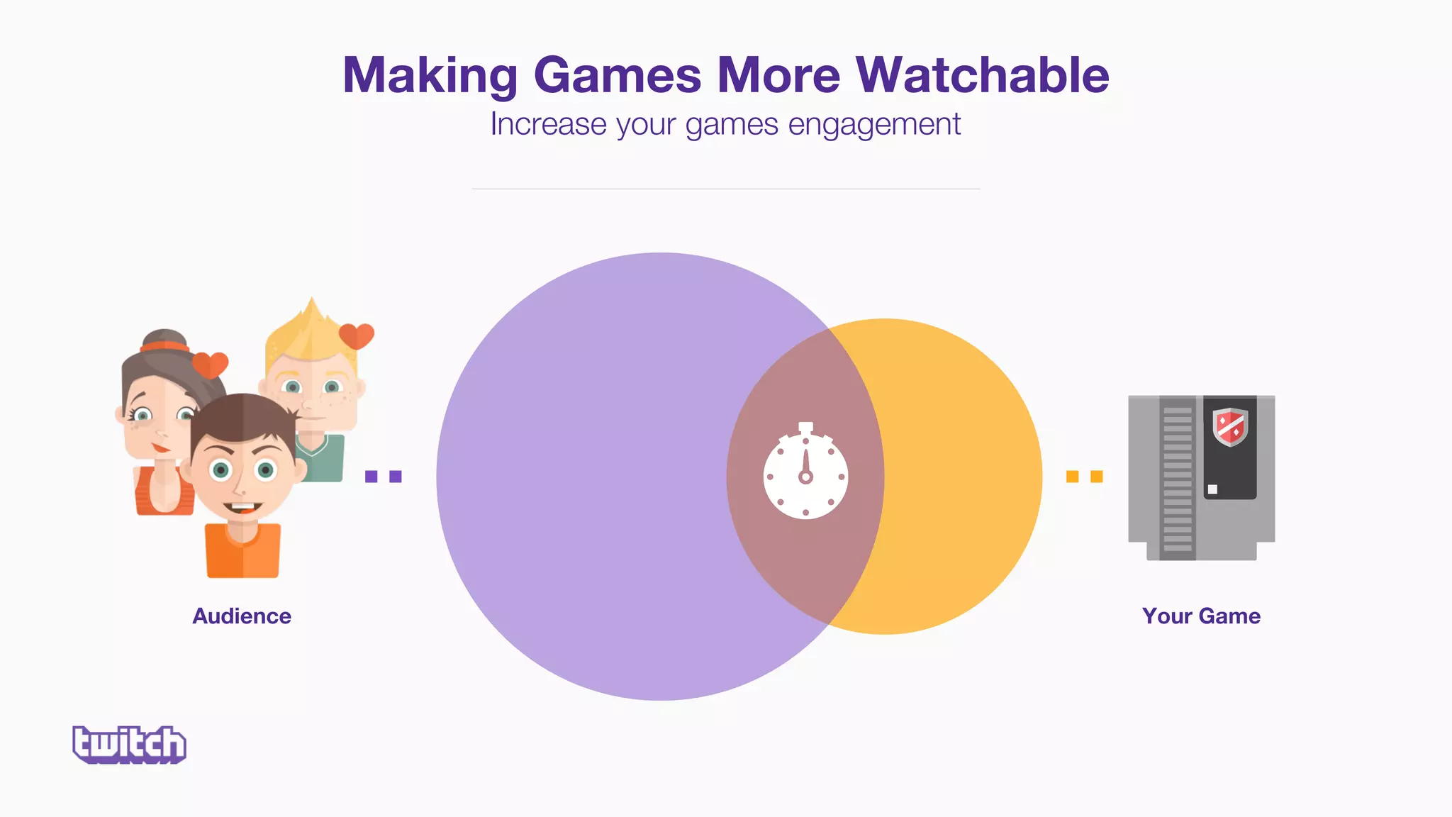 Your Game
Making Games More Watchable
Increase your games engagement
Audience
 