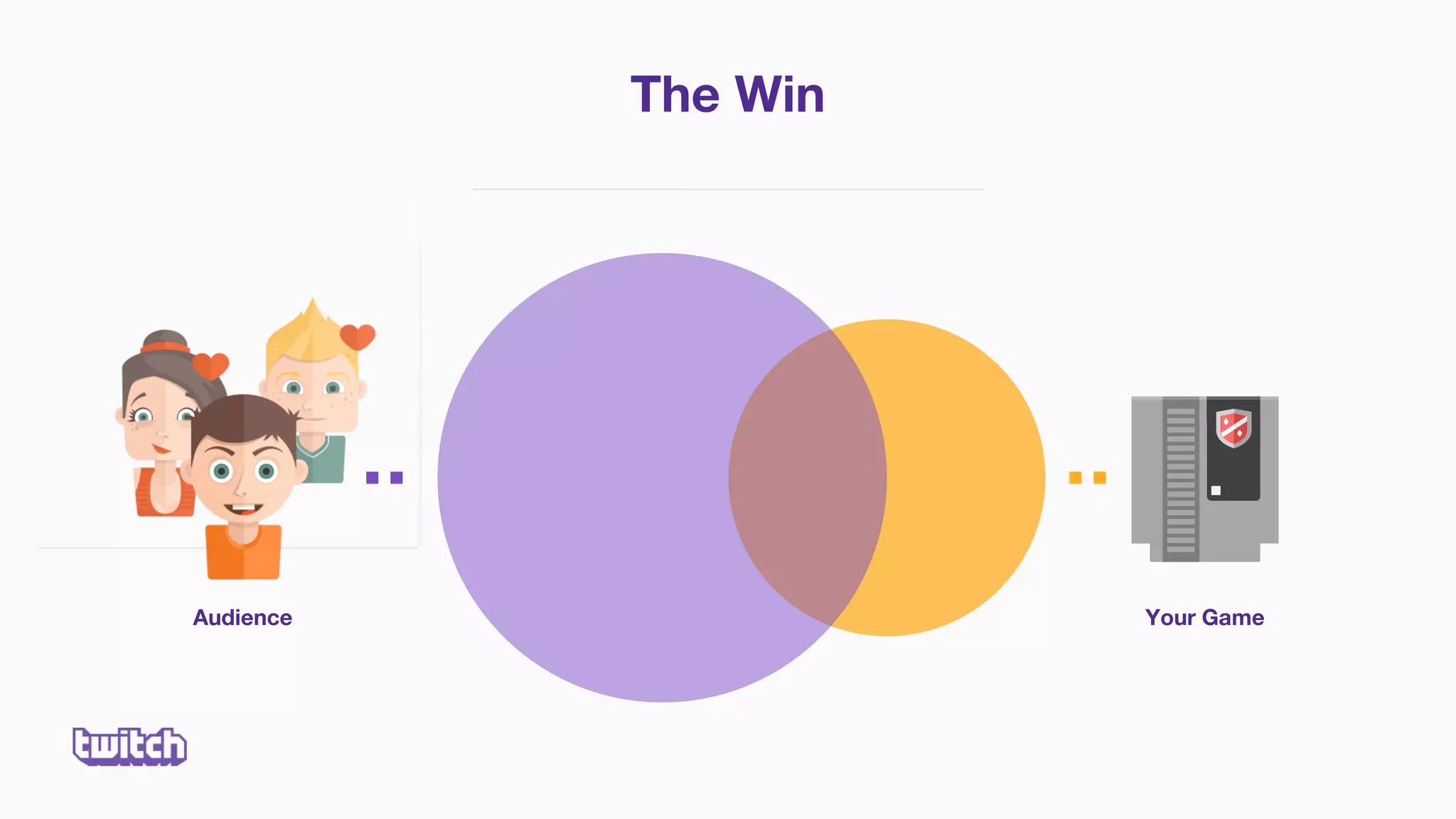 The Win
Your GameAudience
 