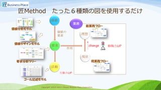 たくみの会「認知の心理学」〜自分とのコミュ二ケーション