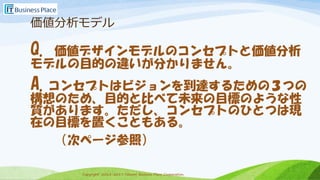 Copyright 2013-2017 Takumi Business Place Corporation.Copyright 2013-2017 Takumi Business Place Corporation.
価値分析モデル
Q. 価値デザインモデルのコンセプトと価値分析
モデルの目的の違いが分かりません。
A.コンセプトはビジョンを到達するための３つの
構想のため、目的と比べて未来の目標のような性
質があります。ただし、コンセプトのひとつは現
在の目標を置くこともある。
（次ページ参照）
 