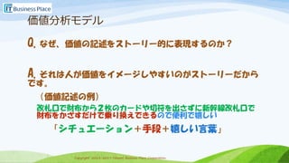 Copyright 2013-2017 Takumi Business Place Corporation.Copyright 2013-2017 Takumi Business Place Corporation.
価値分析モデル
Q.なぜ、価値の記述をストーリー的に表現するのか？
A.それは人が価値をイメージしやすいのがストーリーだから
です。
（価値記述の例）
改札口で財布から２枚のカードや切符を出さずに新幹線改札口で
財布をかざすだけで乗り換えできるので便利で嬉しい
「シチュエーション＋手段＋嬉しい言葉」
 