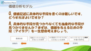 Copyright 2013-2017 Takumi Business Place Corporation.Copyright 2013-2017 Takumi Business Place Corporation.
価値分析モデル
Q.価値記述に具体的な手段を書くのは難しいです。
どうすればよいですか？
A.具体的な手段が見つからなくても抽象的な手段が
見つかりませんか？まずは、価値を与えるための手
段（アイデア）を一生懸命考えましょう。
業務プロセスの見え
る化による改善
業務改善
抽象的 具体的
○○業務のプロセスの見
える化による改善
○○システムによる▼▼
作業の効率化
 