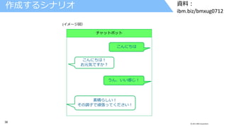 38 © 2017 IBM Corporation
資料：
ibm.biz/bmxug0712
作成するシナリオ
チャットボット
こんにちは！
お元気ですか？
こんにちは
うん、いい感じ！
素晴らしい！
その調子で頑張ってください！
(イメージ図）
 