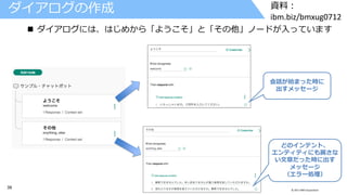 39 © 2017 IBM Corporation
資料：
ibm.biz/bmxug0712
ダイアログの作成
 ダイアログには、はじめから「ようこそ」と「その他」ノードが入っています
どのインテント、
エンティティにも属さな
い文章だった時に出す
メッセージ
（エラー処理）
会話が始まった時に
出すメッセージ
 