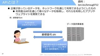 47 © 2017 IBM Corporation
資料：
ibm.biz/bmxug0712
APIとは？
〒103−8510
の住所が知りたい
「東京都中央区日本橋箱崎町
日本アイ・ビー・エム 株式
会社 箱崎事業所」だよ
郵便番号 API
 企業が持っているデータを、ネットワークを通じて利用できるようにしたもの
 利用者はAPIを通じて様々なデータを取得し、それらを利用したアプリや
ウェブサイトを開発できる
データ提供事業者
例：郵便番号API
出典：https://webservice.faq.rakuten.co.jp/app/answers/detail/a_id/13774
 
