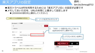 54 © 2017 IBM Corporation
資料：
ibm.biz/bmxug0712
楽天アプリID設定
2. 「XXX…」の部分をメモしておいた
applicationIdで上書きする。
3. デプロイボタンを押す。
 楽天トラベルAPIを利用するためには「楽天アプリID」の設定が必要です
 メモしておいたIDを、URLの末尾に上書きして設定します
 (XXXXXXの部分を上書きしてください)
1. ノードをダブルクリック
 