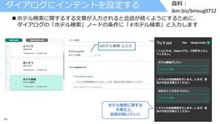 61 © 2017 IBM Corporation
資料：
ibm.biz/bmxug0712
ダイアログにインテントを設定する
#ホテル検索 と入力
 ホテル検索に関するする文章が入力されると会話が続くようにするために、
ダイアログの「ホテル検索」ノードの条件に「#ホテル検索」と入力します
ホテル検索に関する
文章だと、
会話が続いていく
 