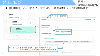63 © 2017 IBM Corporation
資料：
ibm.biz/bmxug0712
ダイアログ
 「地域確認」ノードの子ノードとして、「値段確認」ノードを追加します
ノード名：値段確認
条件：@sys-number
レスポンス：予算は1泊あたり<? @sys-number ?>円ですね。
ではこれより、宿泊可能なホテルを検索します。
 