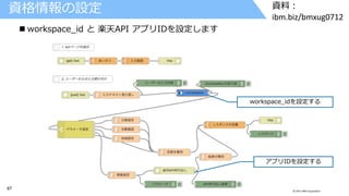 67 © 2017 IBM Corporation
資料：
ibm.biz/bmxug0712
workspace_idを設定する
アプリIDを設定する
 workspace_id と 楽天API アプリIDを設定します
資格情報の設定
 