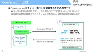 9 © 2017 IBM Corporation
資料：
ibm.biz/bmxug0712
Conversationとは
チャットアプリ
XXさん、おはよう
ございます
10時－12時 お客様
MTG @箱崎
…
19時 新人歓迎会 @
銀座
今日の予定を教えて
Conversation を呼び出す
回答メッセージを受け取る
今日の予定を教えて
10時-12時 お客様MTG...
会話フローに沿って、意図と
目的語に対する応答メッセー
ジを返す
意図：「知りたい」
目的語：「今日」「予定」
 Conversationはチャットボットを実装するためのAPIです
 ユーザの発言の意図を理解し、その意図に応じて応答メッセージを返します
 会話に必要な情報をやりとりをしながら抜き出し、適切な応答を選択します
 