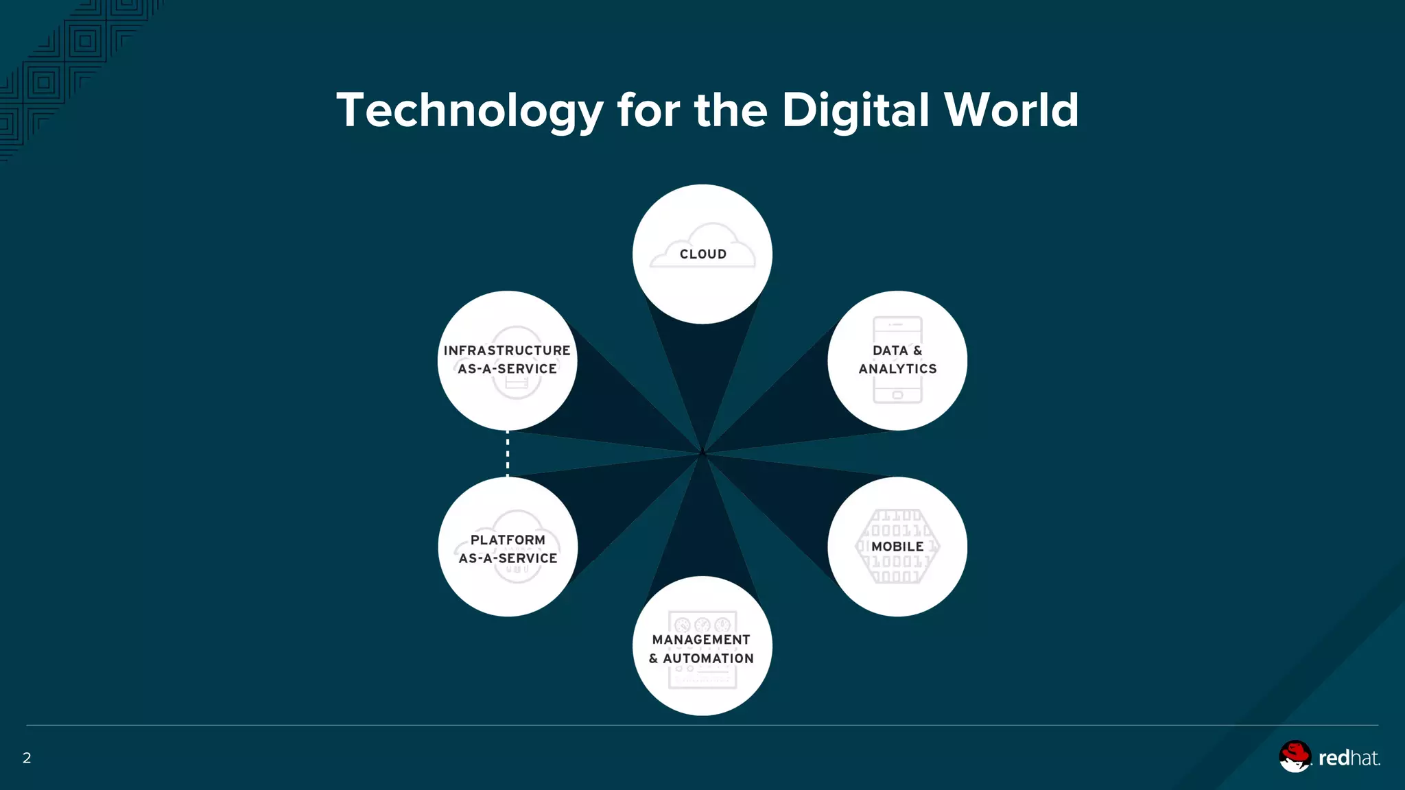 Technology for the Digital World
2
 