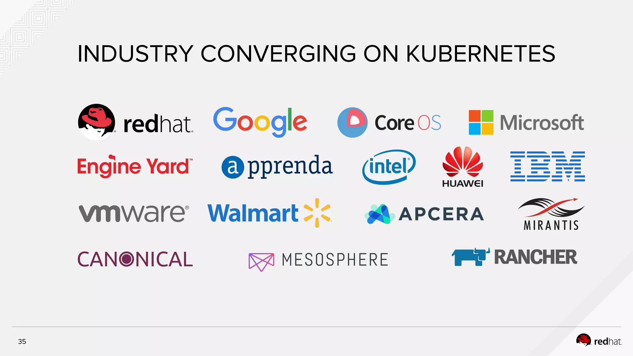 INDUSTRY CONVERGING ON KUBERNETES
35
 