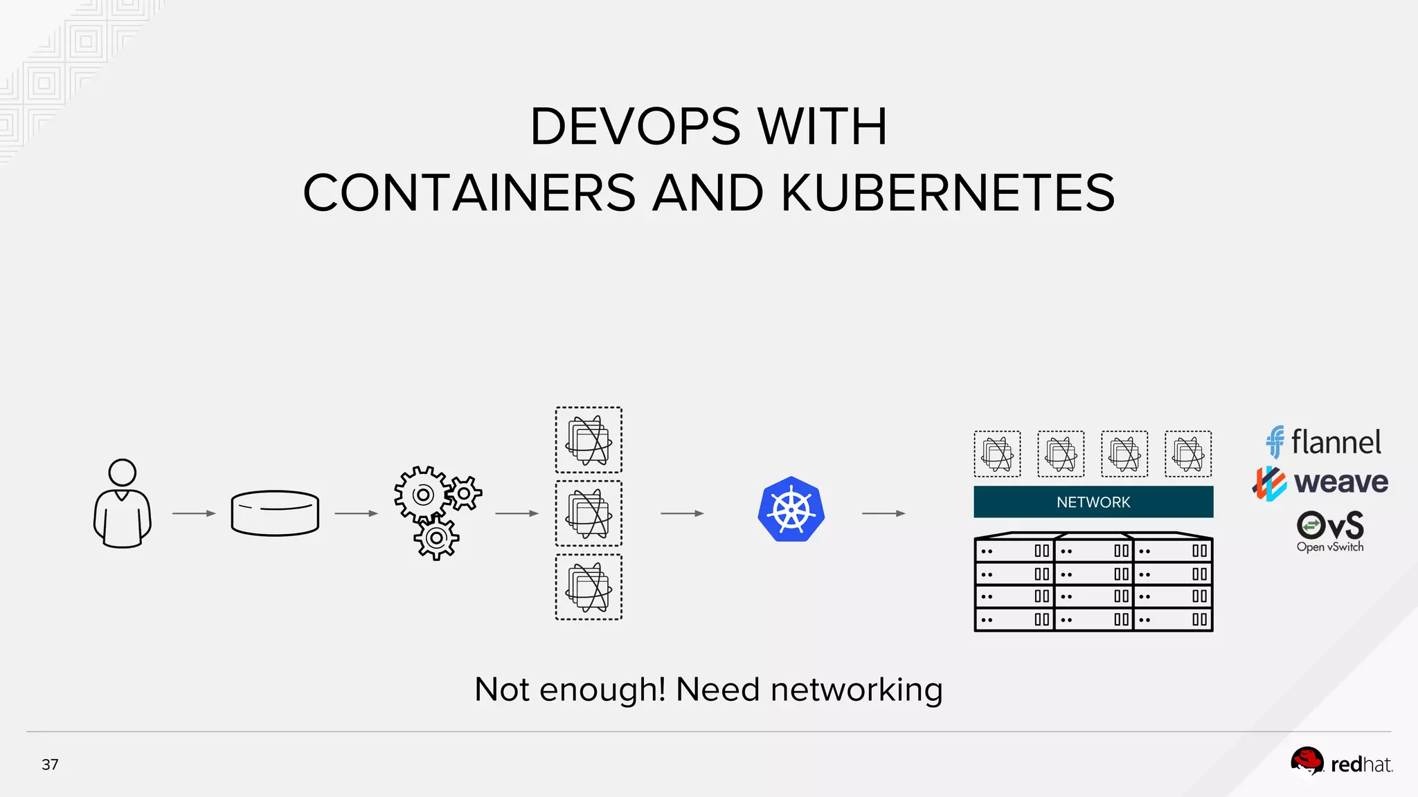 DEVOPS WITH
CONTAINERS AND KUBERNETES
NETWORK
Not enough! Need networking
37
 