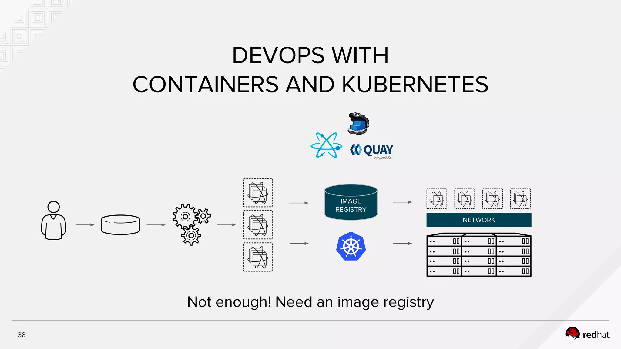 DEVOPS WITH
CONTAINERS AND KUBERNETES
IMAGE
REGISTRY
NETWORK
Not enough! Need an image registry
38
 